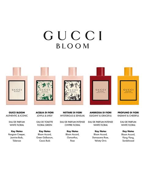 gucci bloom macy|Gucci Bloom original.